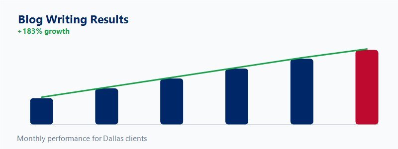 Traffic growth graph