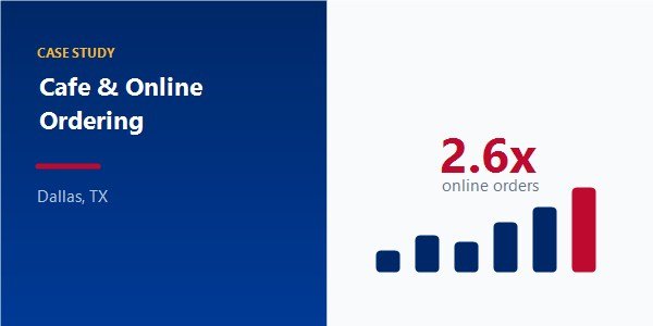 Cafe and Online Ordering case study