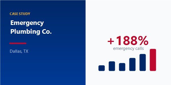 Emergency Plumbing Company case study