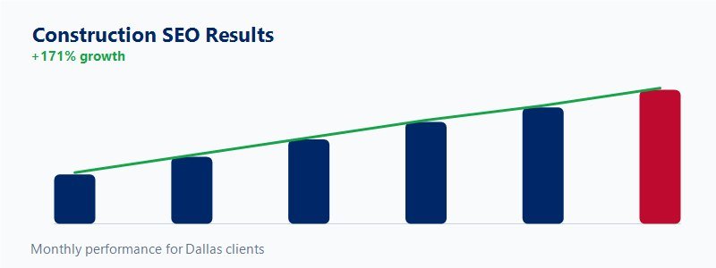 Leads and pipeline chart