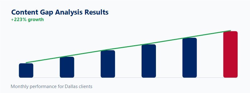 Content roadmap