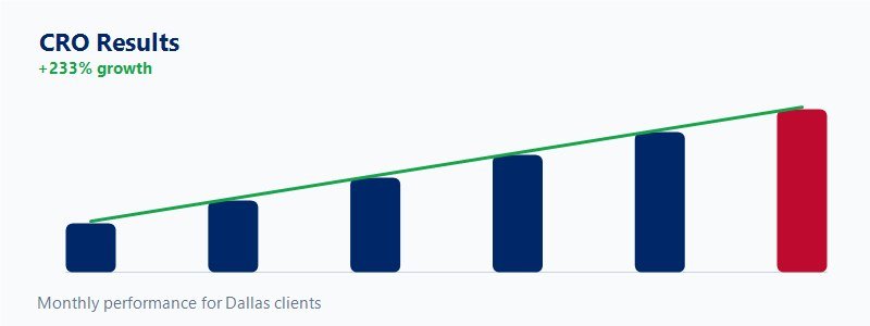 Conversion graph