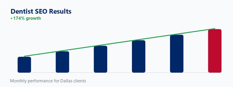 New-patient growth chart