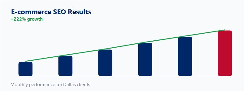 Revenue growth graph