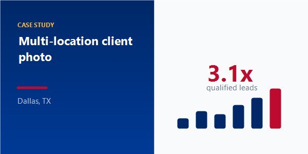Multi-location client photo