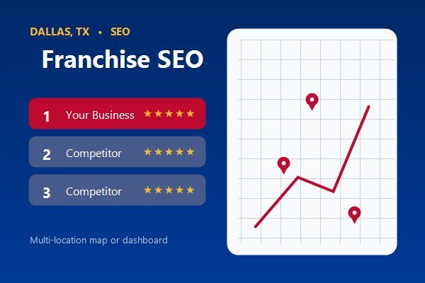 Multi-location map or dashboard