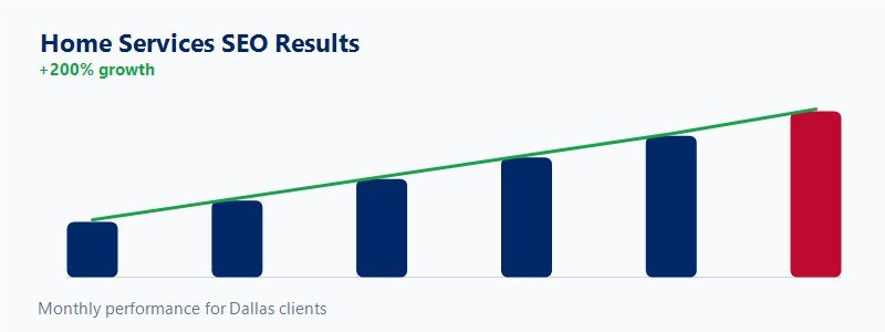 Calls / leads chart
