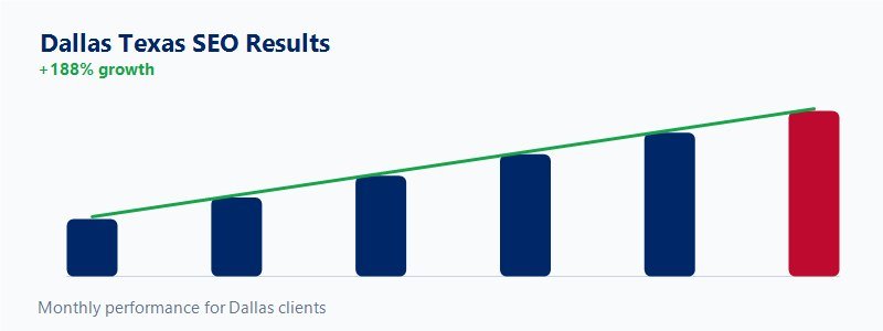 Before/after ranking graph