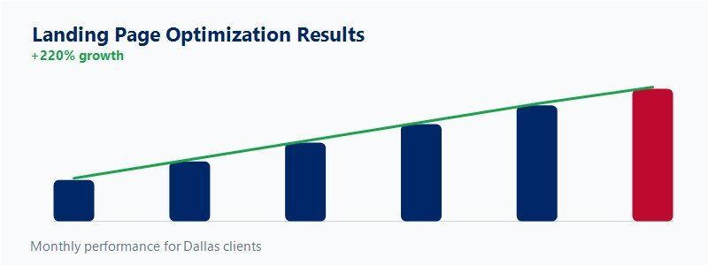 Conversion graph