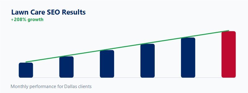 Recurring revenue chart