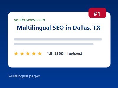 Multilingual pages
