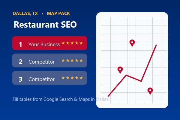 Appetizing plated dish or restaurant Map Pack