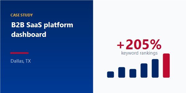 B2B SaaS platform dashboard