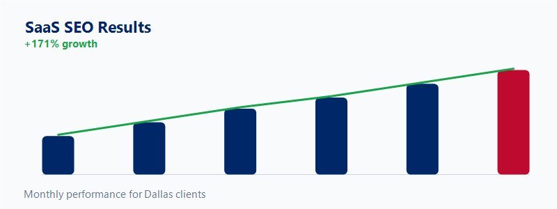 Trials and MRR growth chart