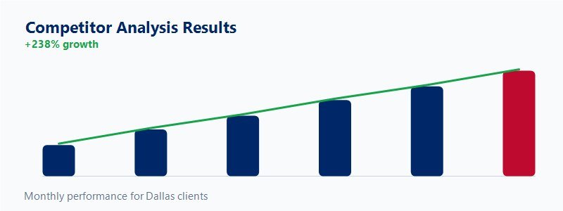 Backlink benchmark chart