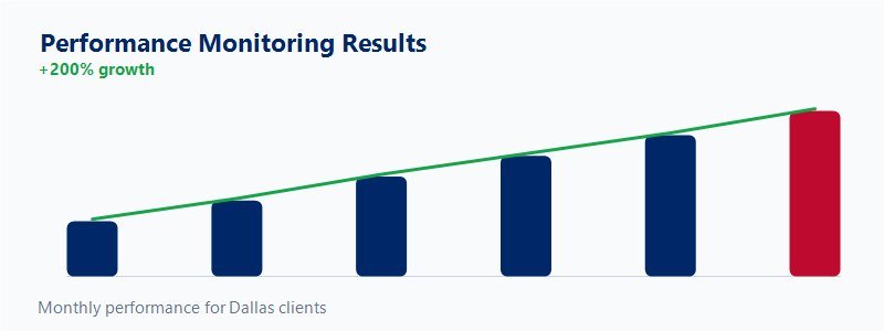 Trend and traffic graph