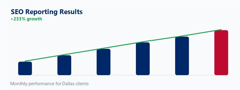 KPI trend charts