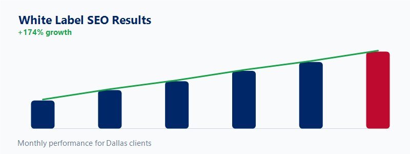 Partner dashboard